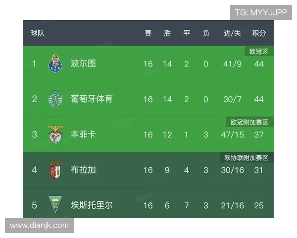 各个联赛欧冠数量（各联赛欧冠次数）sports